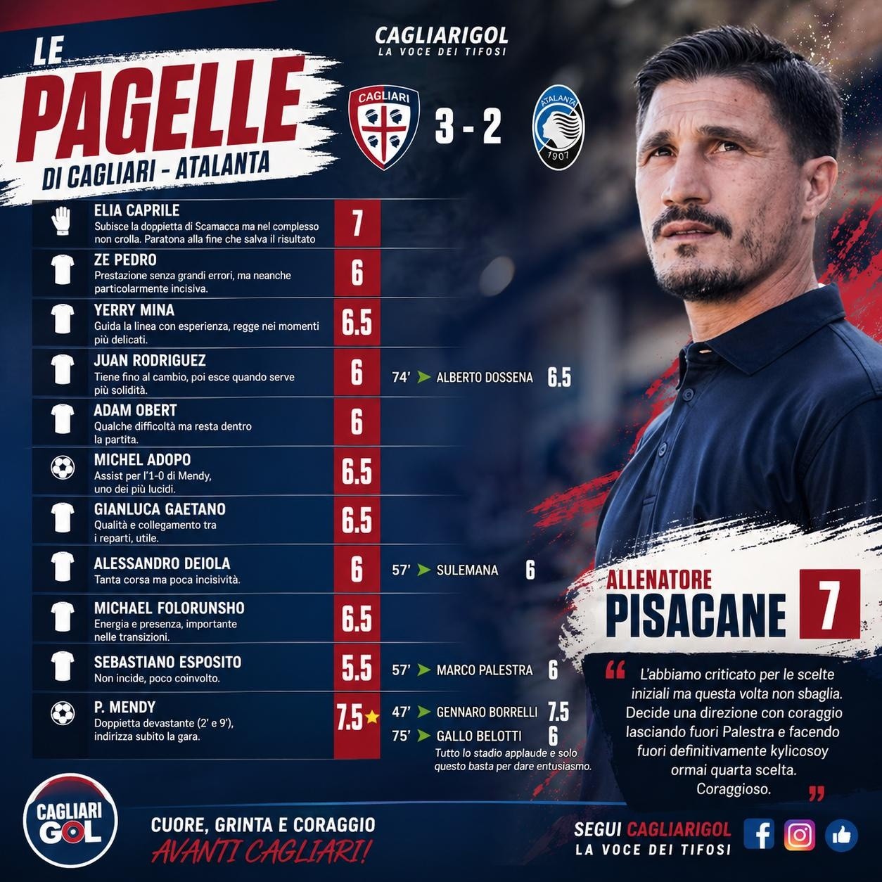 Le pagelle di Cagliari Atalanta