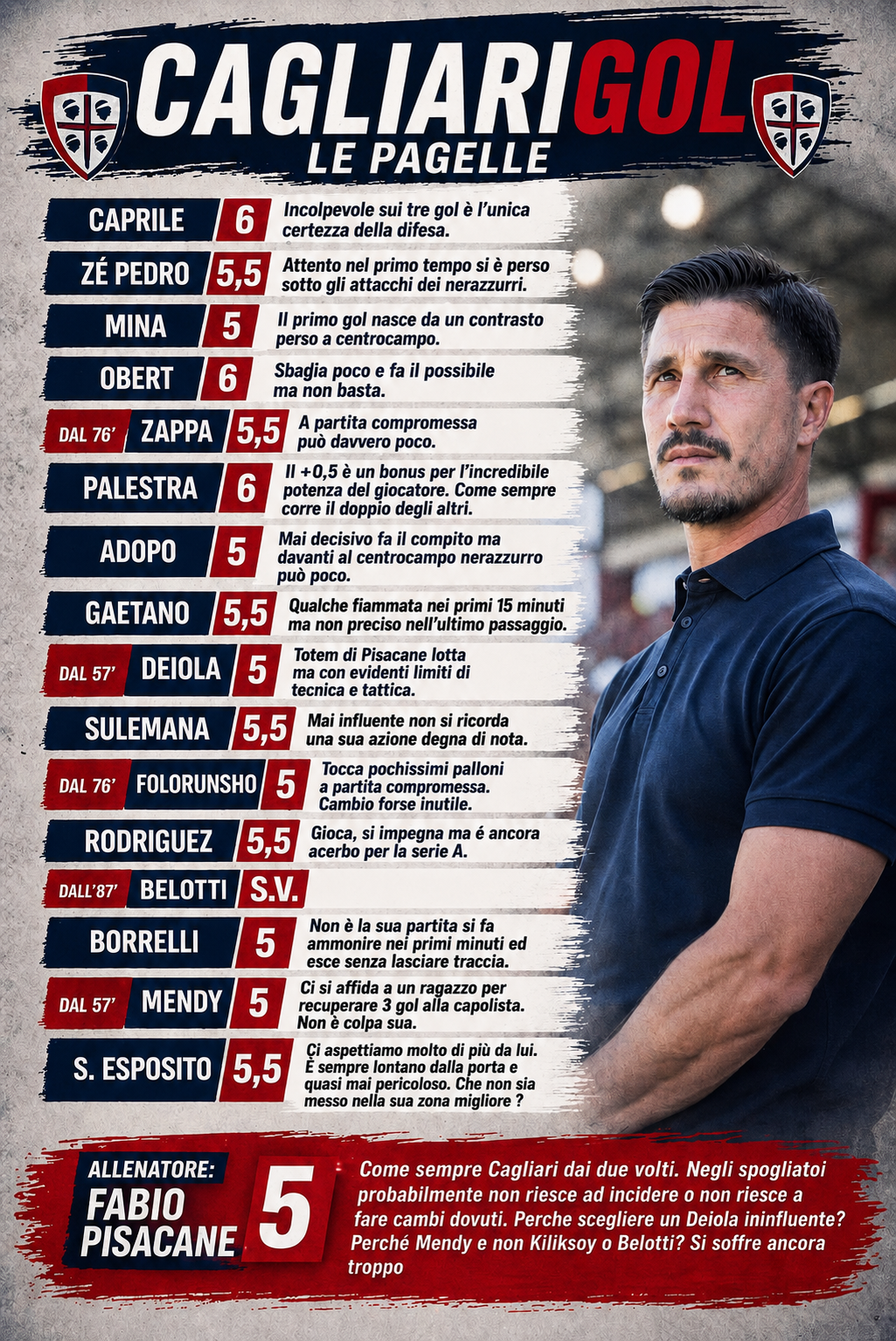 Cagliari-Inter: Le Pagelle di CagliariGol