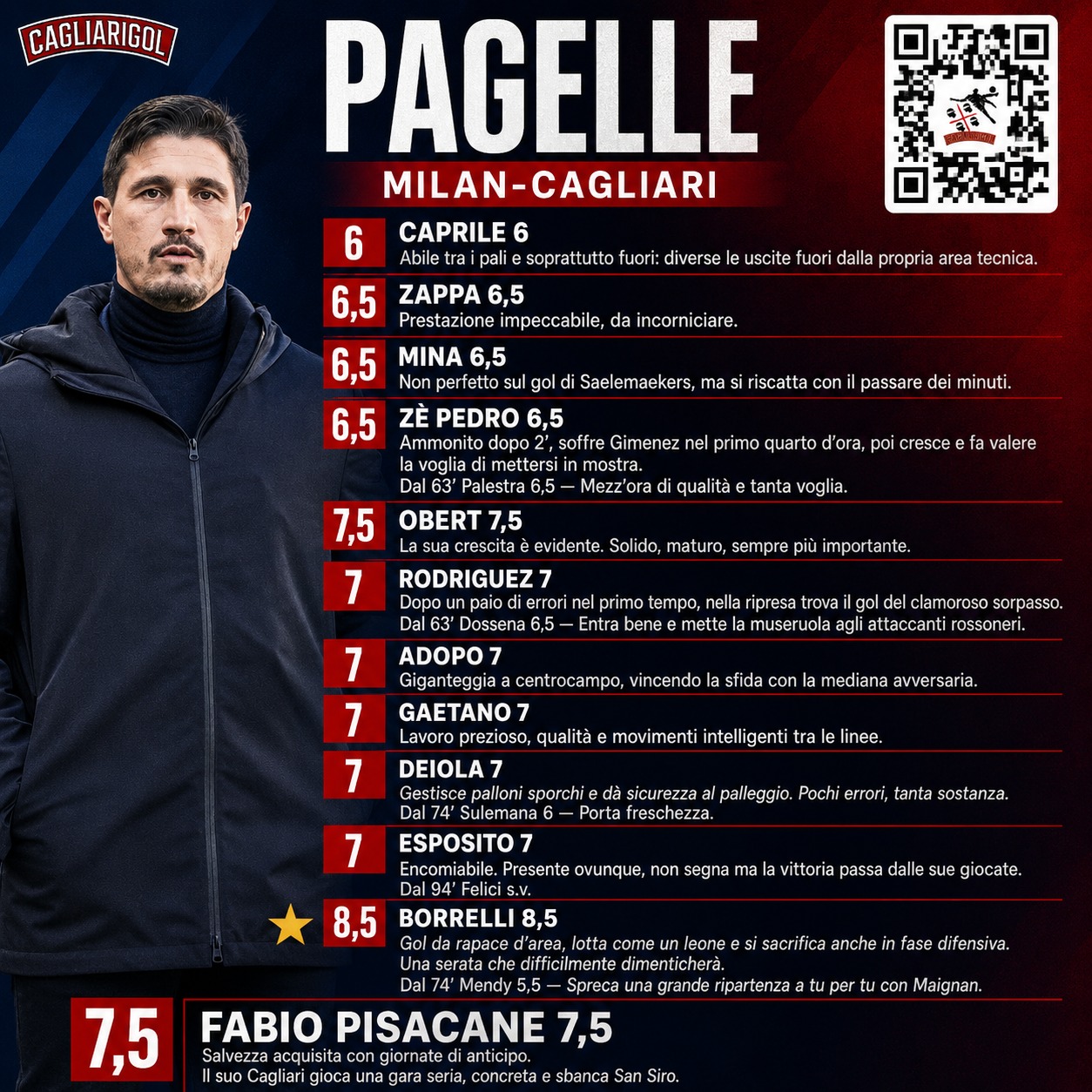 Milan-Cagliari: Le Pagelle di CagliariGol