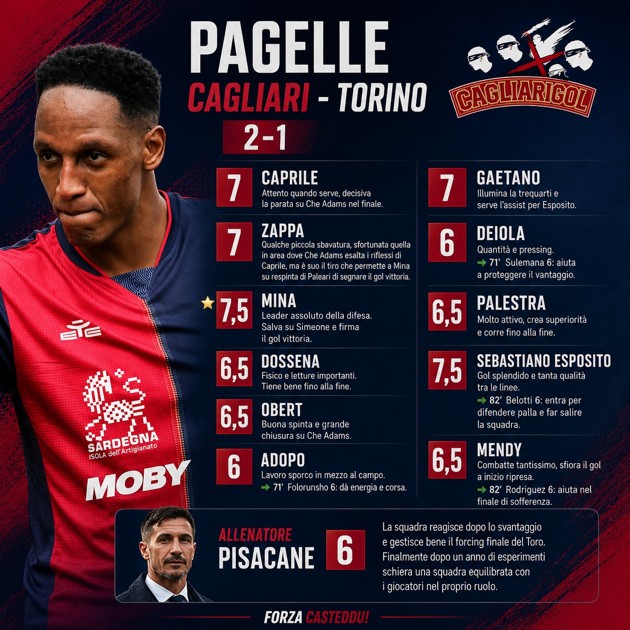 Cagliari-Torino: Le Pagelle di CagliariGol