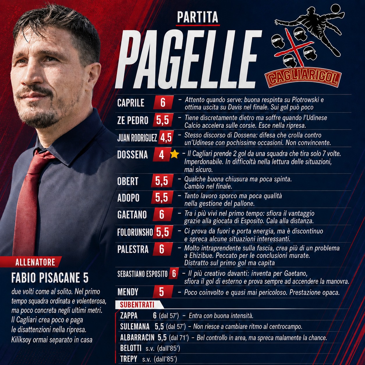 Cagliari-Udinese: Le Pagelle di CagliariGol