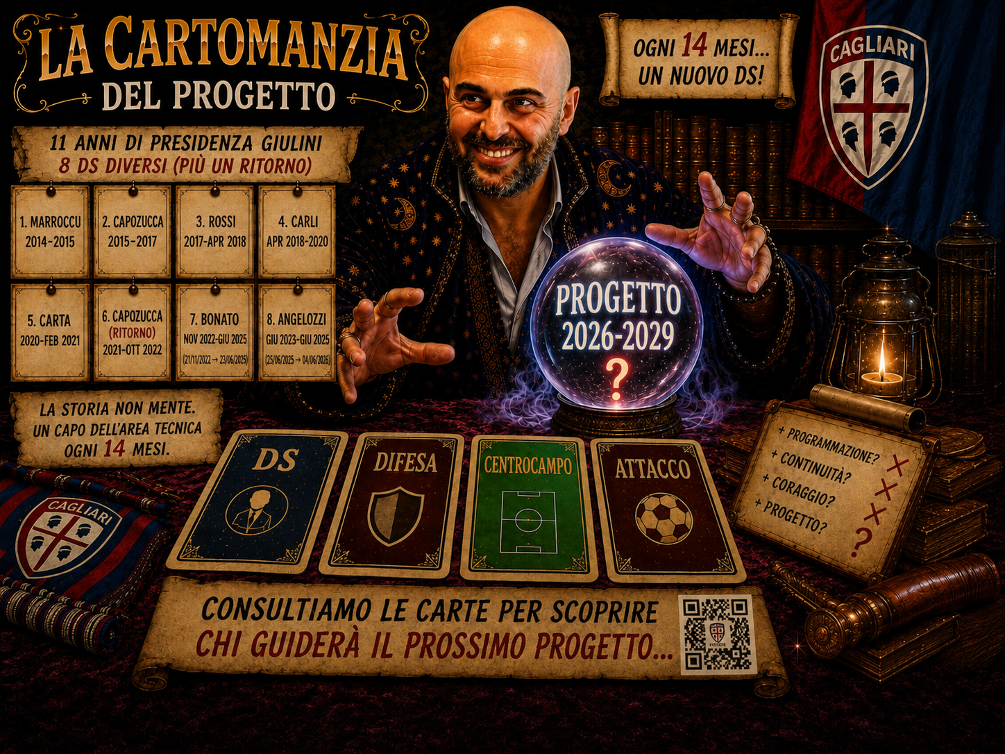 La cartomanzia del progetto