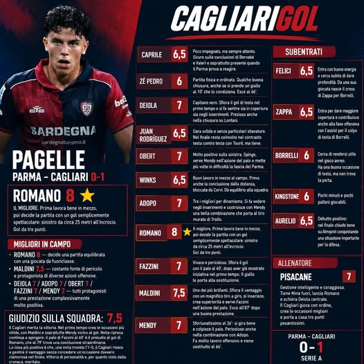 Il Cagliari vince e convince con una bella prestazione all esordio contro il Parma ecco le nostre votazioni